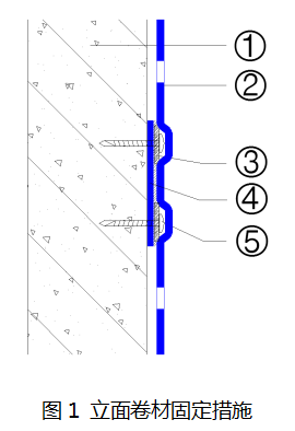 合成高分子材料標(biāo)準(zhǔn)化施工技術(shù)